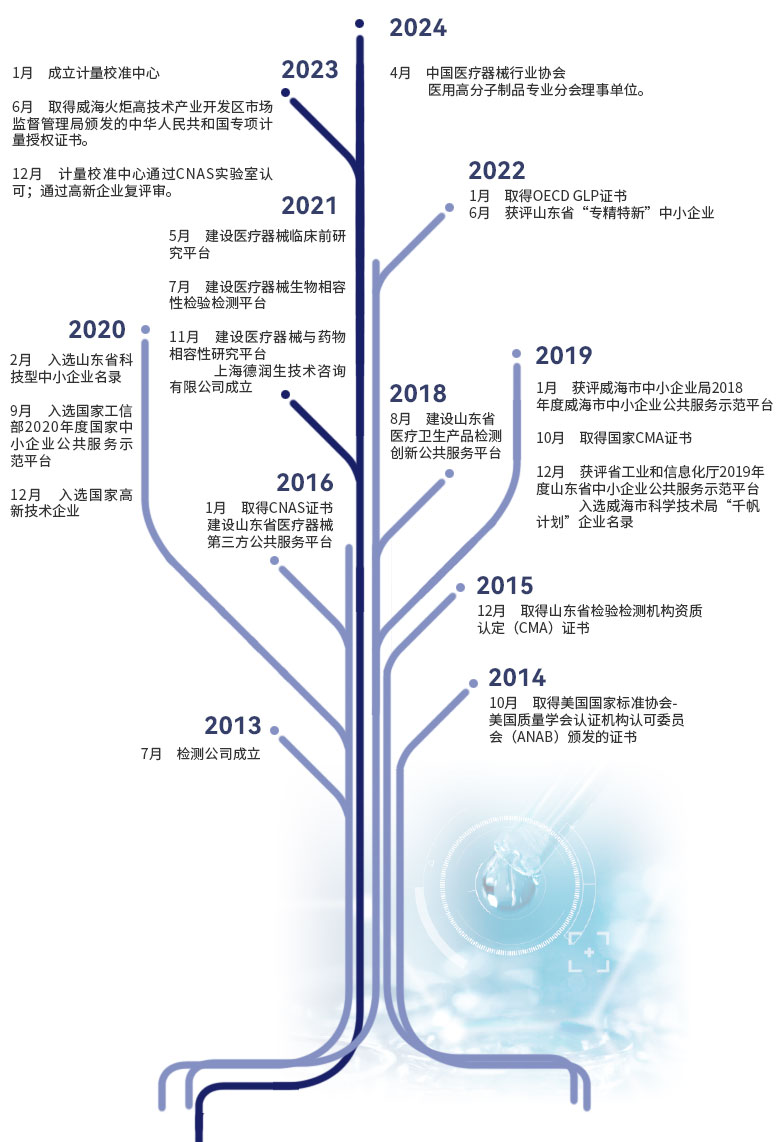 公司榮譽(yù)2024.jpg